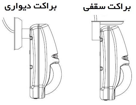 چشمی پایرونیکس مدل KX15ED دارای براکت برای نصب راحت روی دیوار یا سقف است.